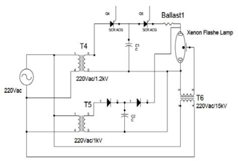 Figure 3: