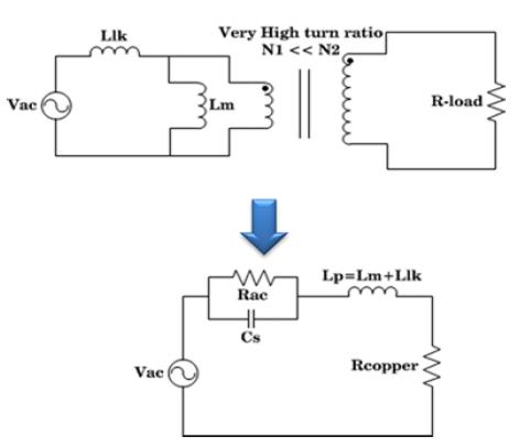 Figure 4:
