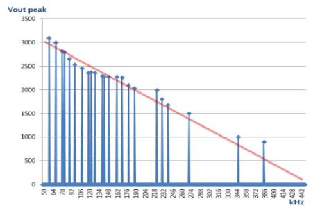 Figure 7: