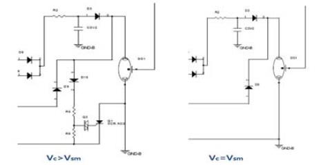 Figure 9: