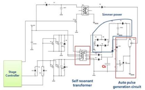 Figure 10: