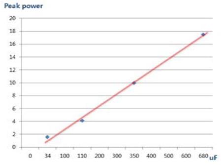 Figure 12: