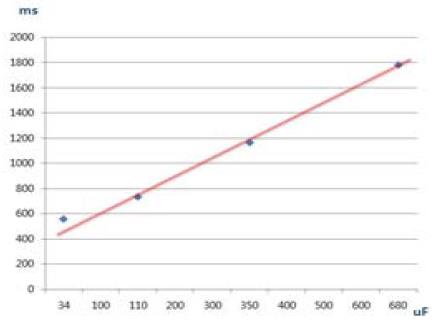 Figure 13:
