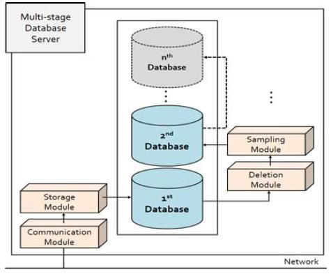 Figure 1: