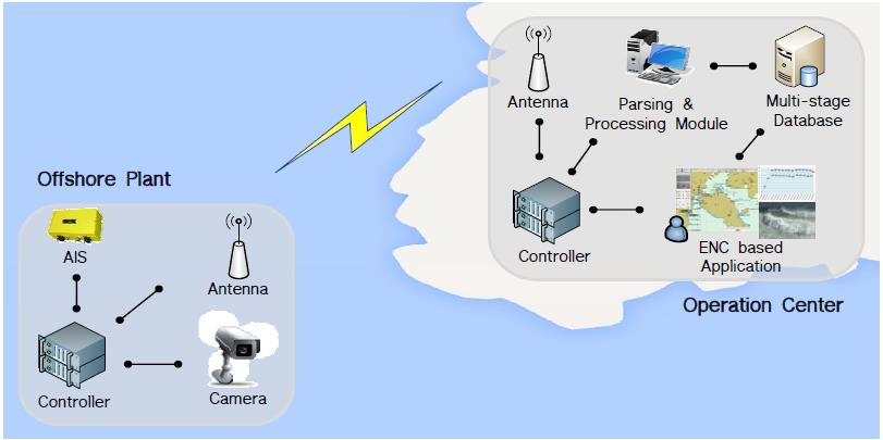 Figure 2: