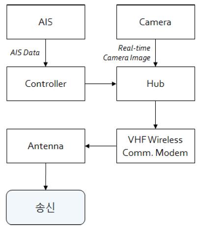 Figure 3: