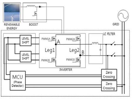 Figure 1: Figure 1: