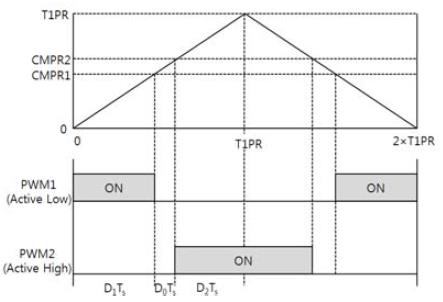 Figure 2: Figure 2: