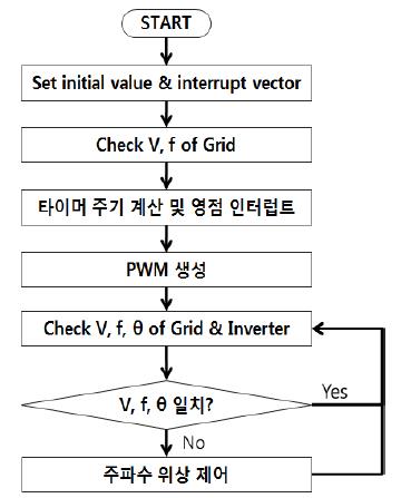 Figure 5: Figure 5: