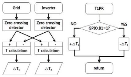 Figure 6: Figure 6:
