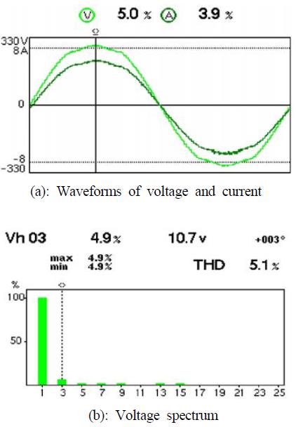 Figure 8 : Figure 8 :