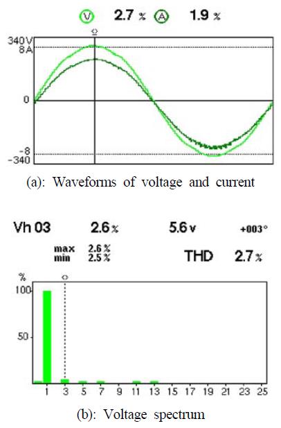 Figure 9 : Figure 9 :