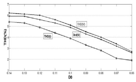 Figure 10: Figure 10: