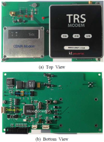 Figure 2 : Figure 2 :