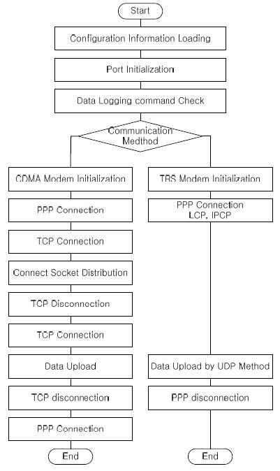 Figure 6 : Figure 6 :