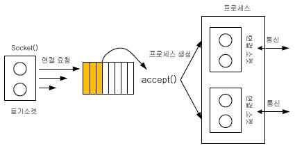 Figure 7: Figure 7: