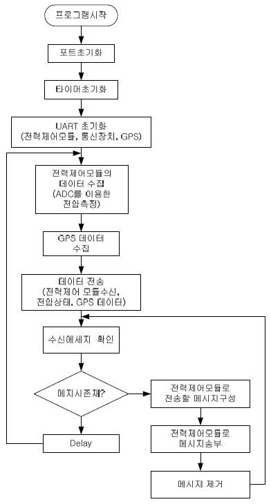 Figure 10 : Figure 10 :