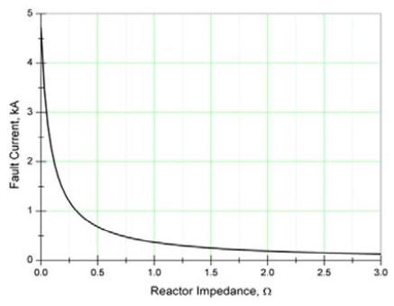 Figure 2: Figure 2: