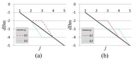 Figure 1: Figure 1: