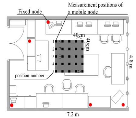 Figure 2: Figure 2: