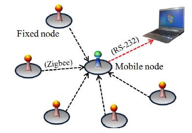 Figure 3: Figure 3: