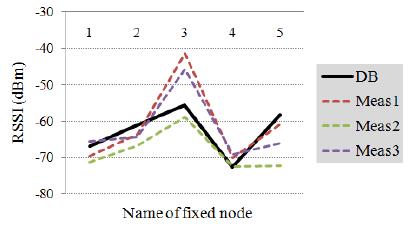 Figure 4: Figure 4:
