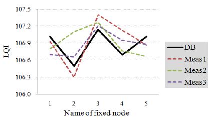 Figure 5: Figure 5: