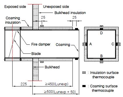 Figure 2: Figure 2: