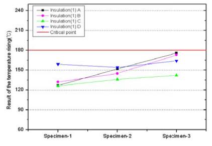 Figure 4: Figure 4: