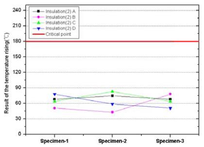 Figure 5: Figure 5: