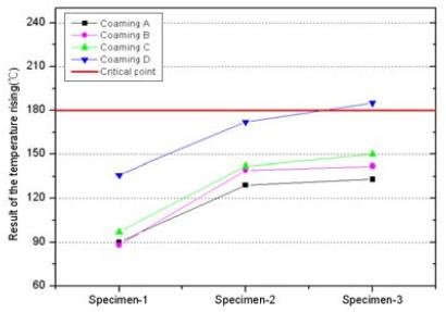 Figure 6: Figure 6: