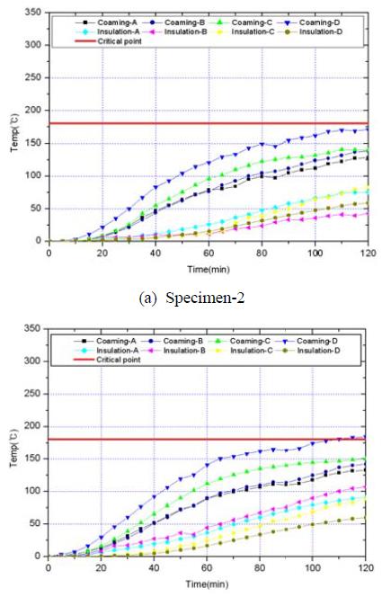 Figure 7: Figure 7: