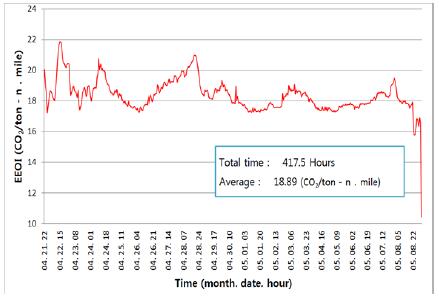 Figure 4: