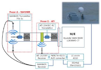 Figure 9: