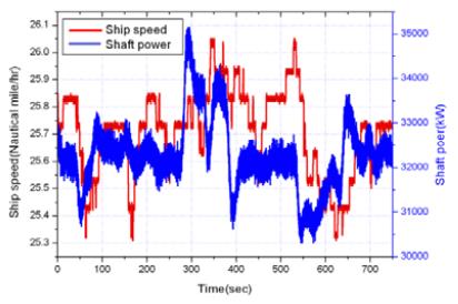Figure 11: