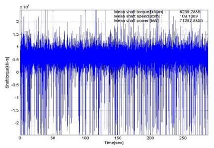 Figure 13: