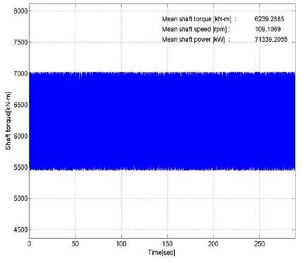 Figure 14: