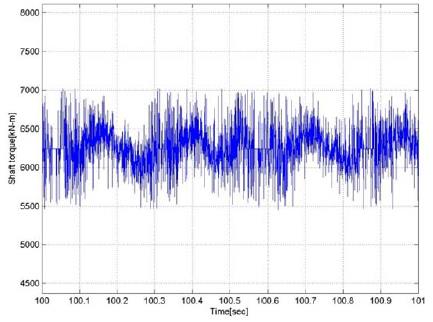 Figure 15: