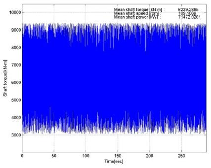 Figure 16: