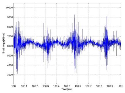 Figure 17: