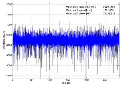 Figure 18: