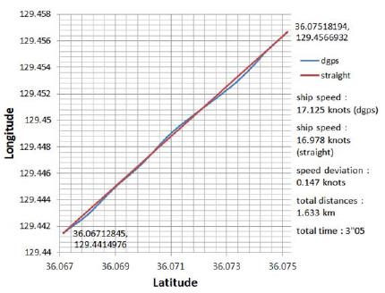 Figure 19: