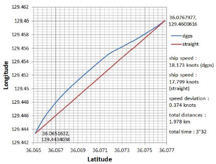 Figure 20: