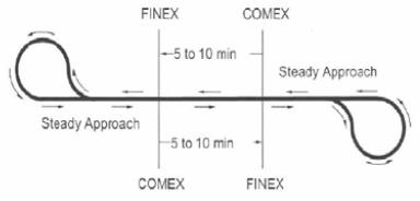 Figure 22: