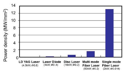 Figure 2: Figure 2: