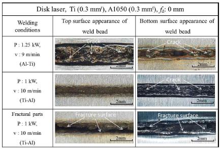 Figure 4: