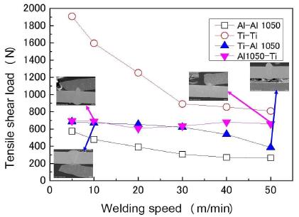 Figure 6: Figure 6:
