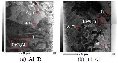 Figure 7: