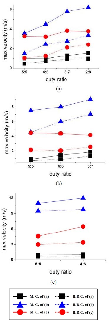 Figure 5: