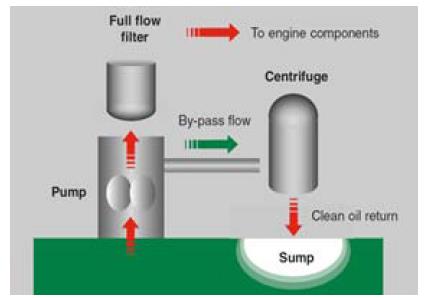 Figure 1: